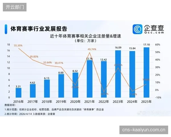 在政策与消费升级的双重驱动下，预计到2025年中国体育赛事市场规模将接近400亿元
