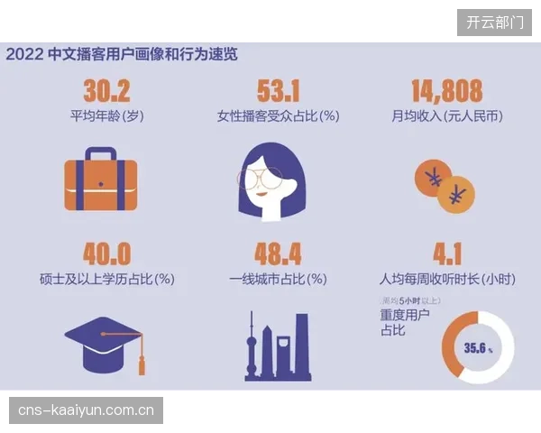 IPTV的互动数据开始反哺内容制作，精准的用户画像正在定义下一代体育版权价值